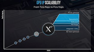Intel Grafik-Roadmap 2010-2020